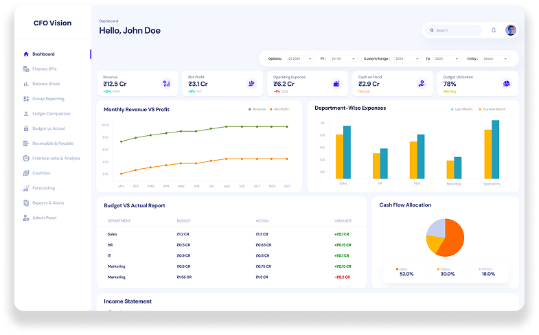 CFO Dashboard application interface