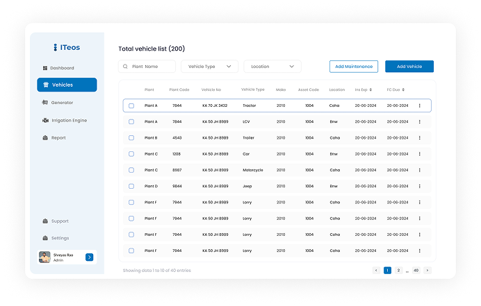 PTP Dashboard