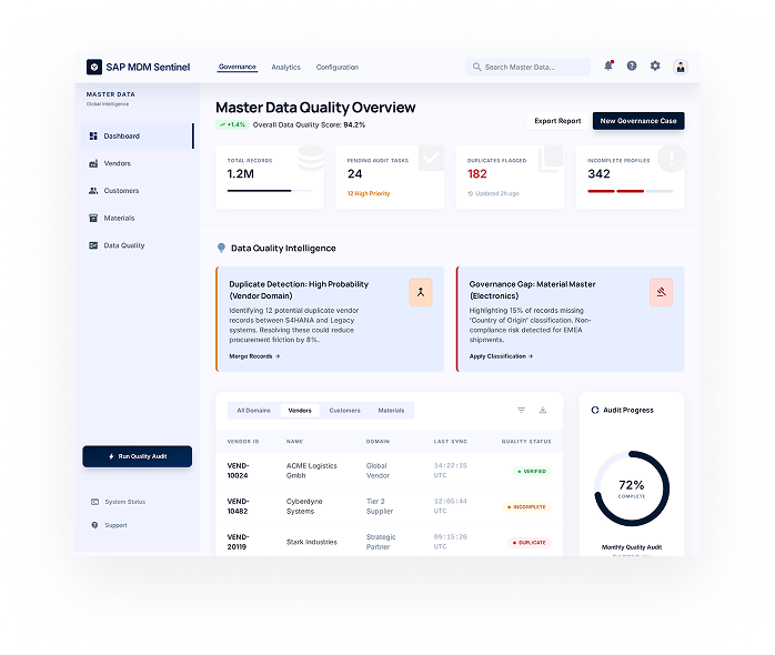 SAP UI5 Dashboard