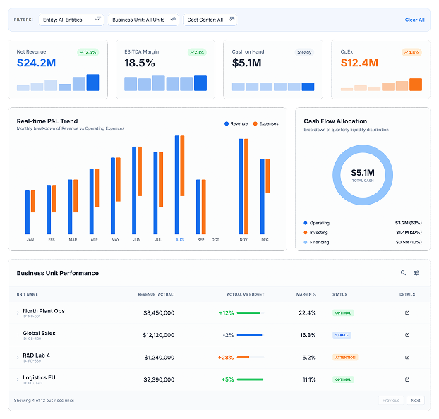 PTP Dashboard